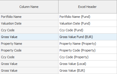 Genuine selected template columns and Excel headings, covering portfolio, date, currency, property and value information.
